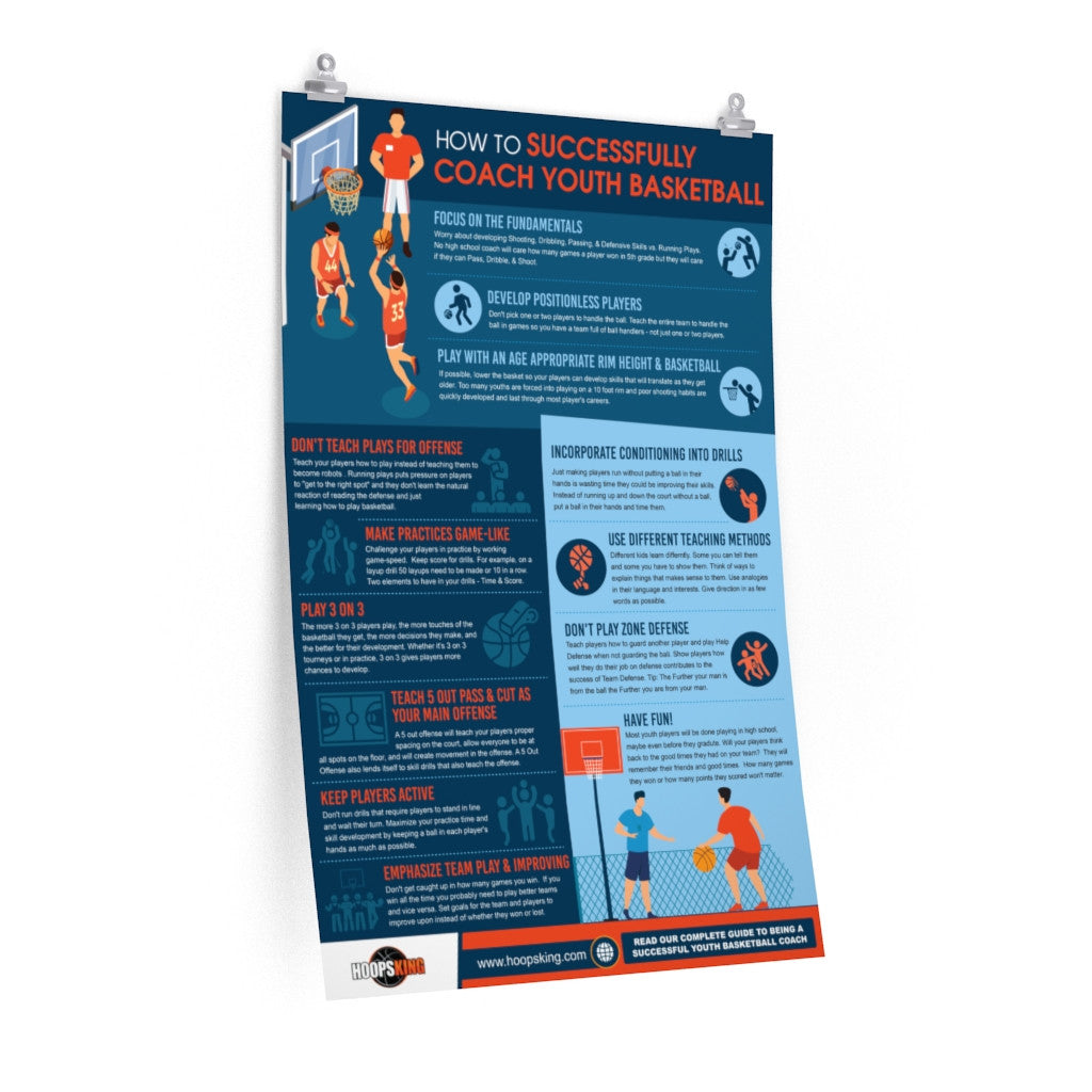 How to Successfully Coach Youth Basketball Premium Matte vertical poster